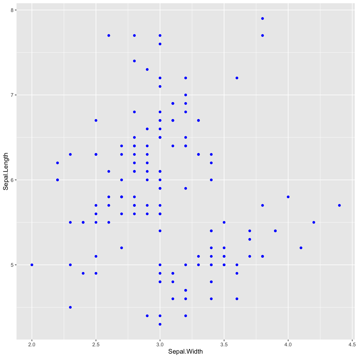 plot of chunk adding-colors