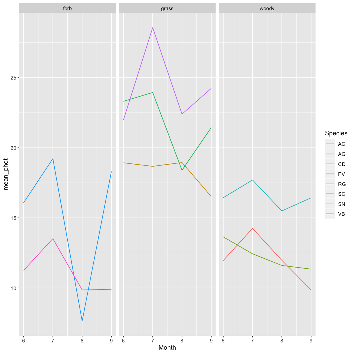 plot of chunk average-photo-time-facet-Fgroup-columns