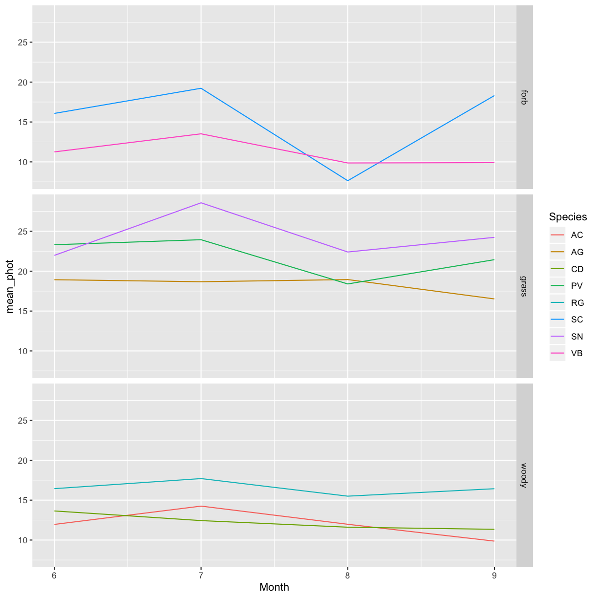 plot of chunk average-photo-time-facet-Fgroup-rows