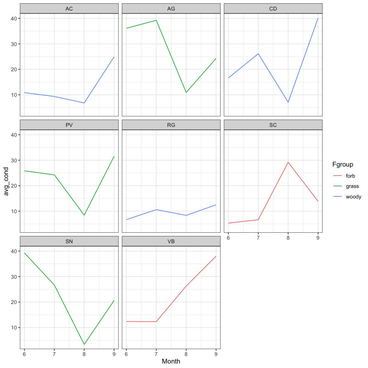 plot of chunk average-weight-time-series