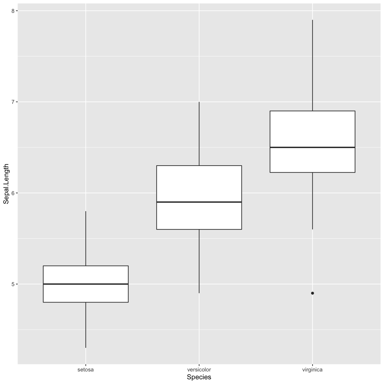 plot of chunk boxplot