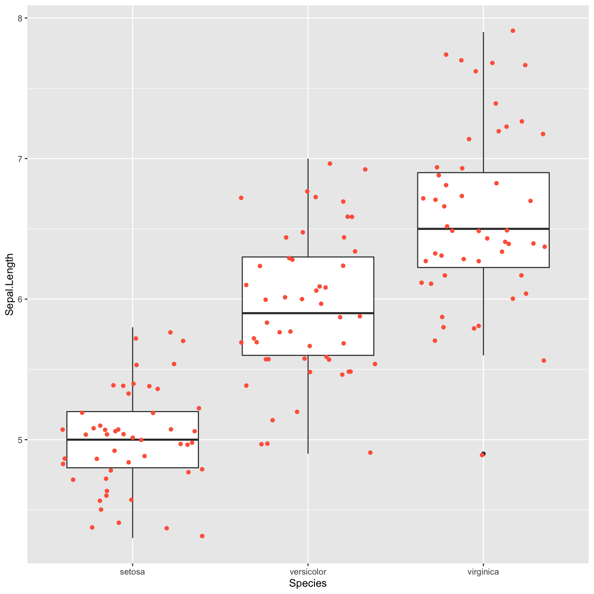 plot of chunk boxplot-with-points