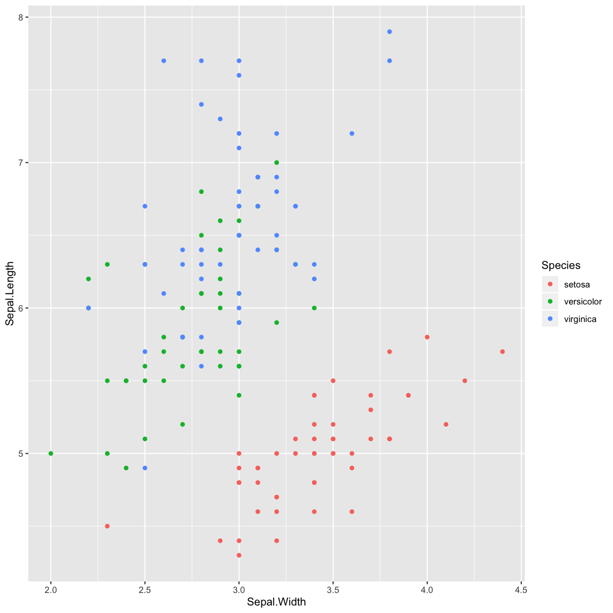 plot of chunk color-by-species-1