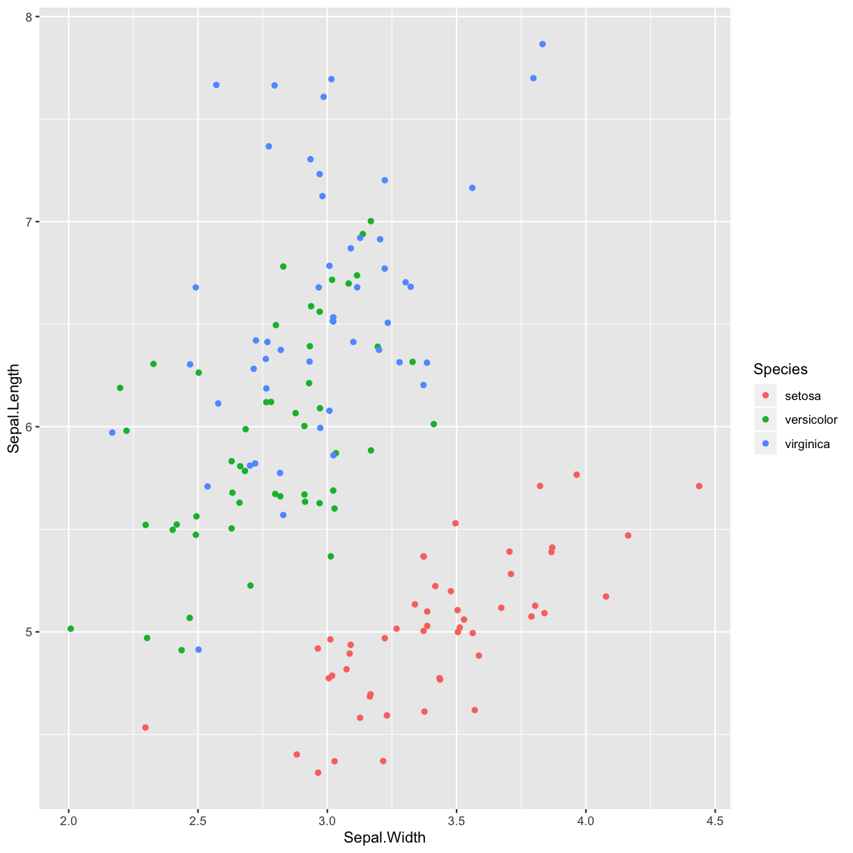 plot of chunk color-by-species-3