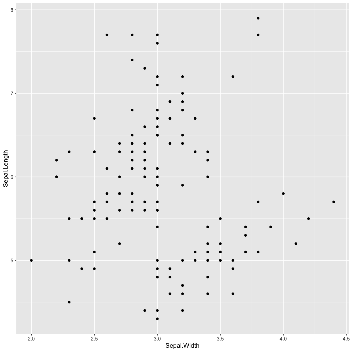 plot of chunk create-ggplot-object