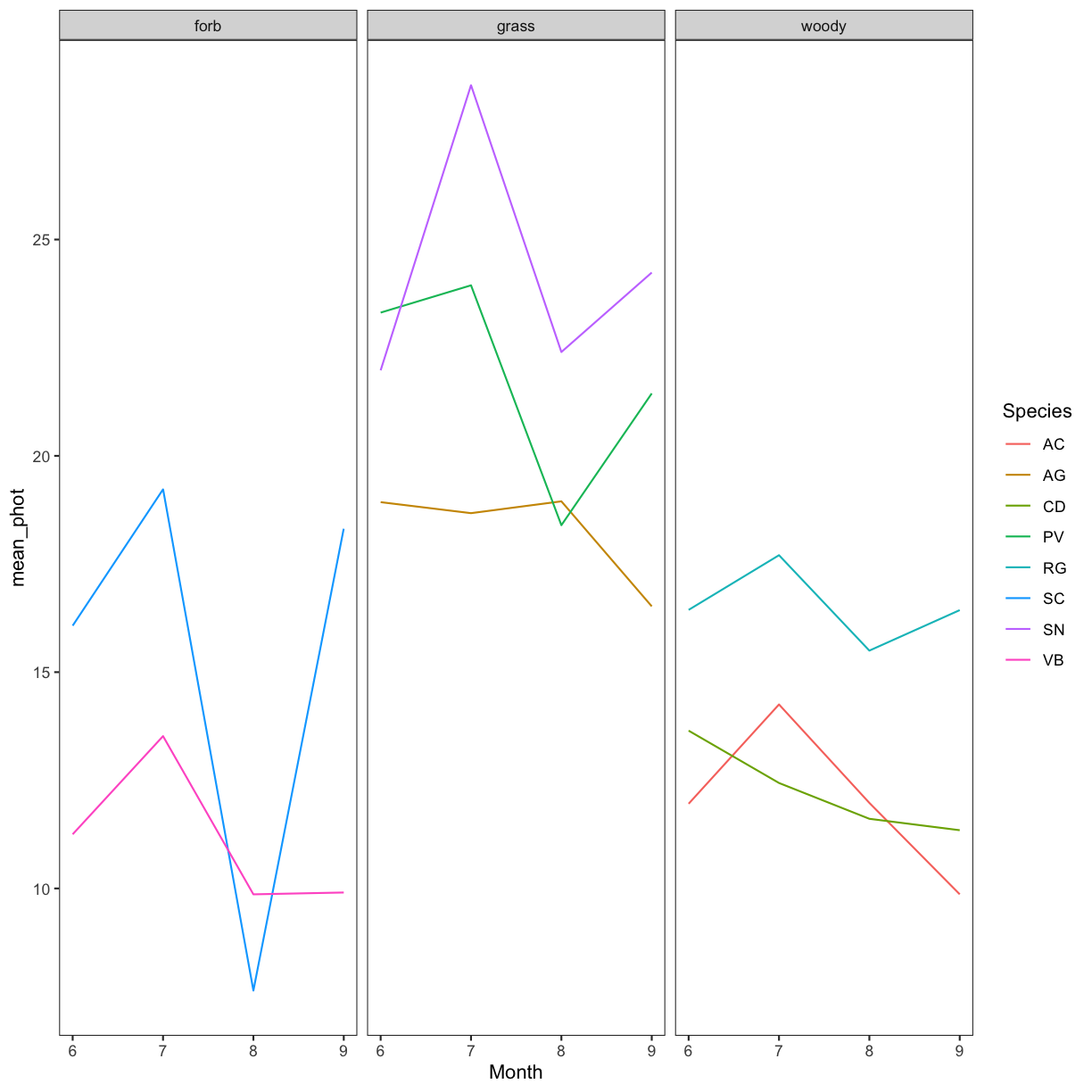 plot of chunk facet-by-white-bg