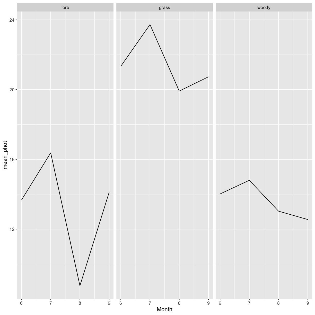 plot of chunk first-facet