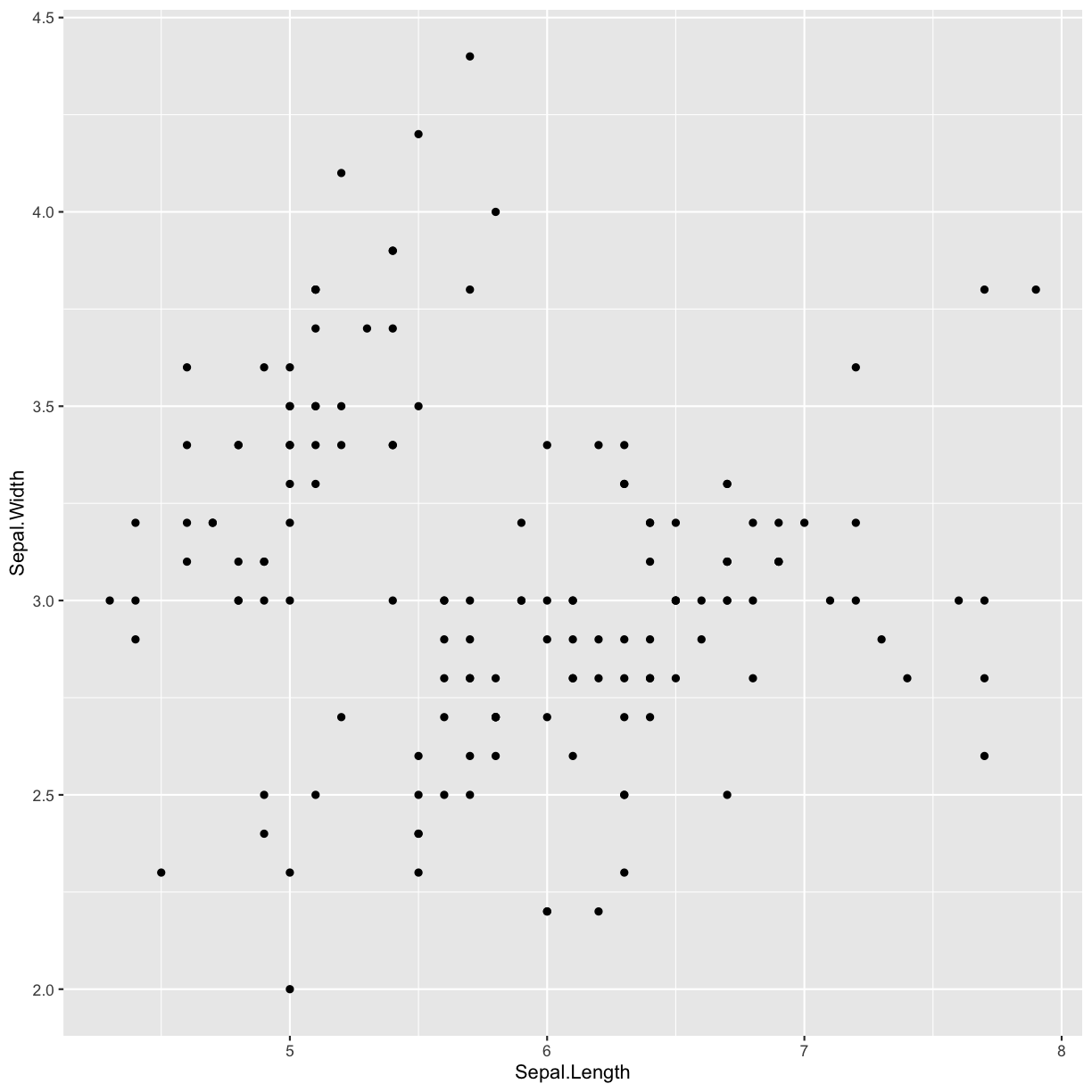 plot of chunk first-ggplot