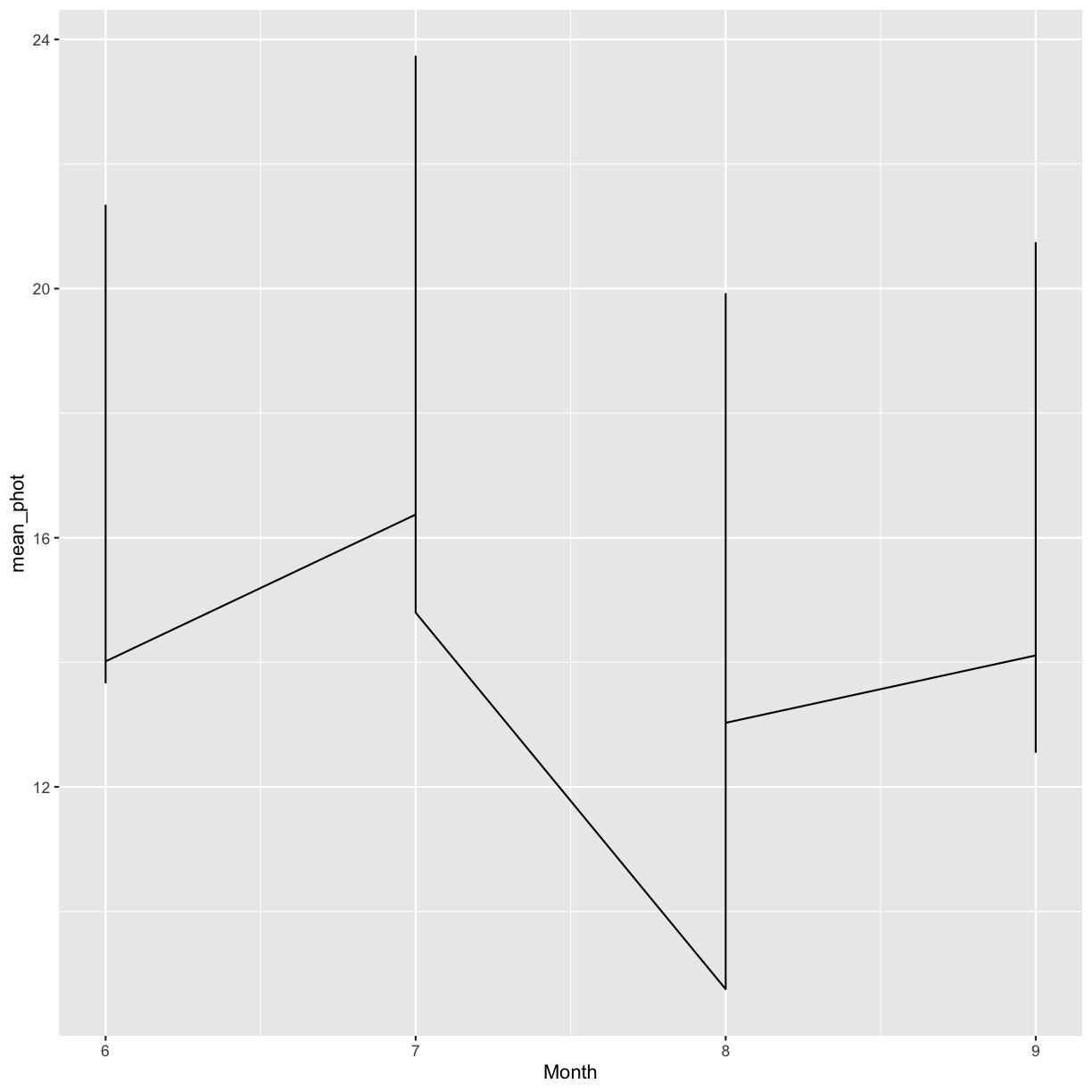 plot of chunk first-time-series