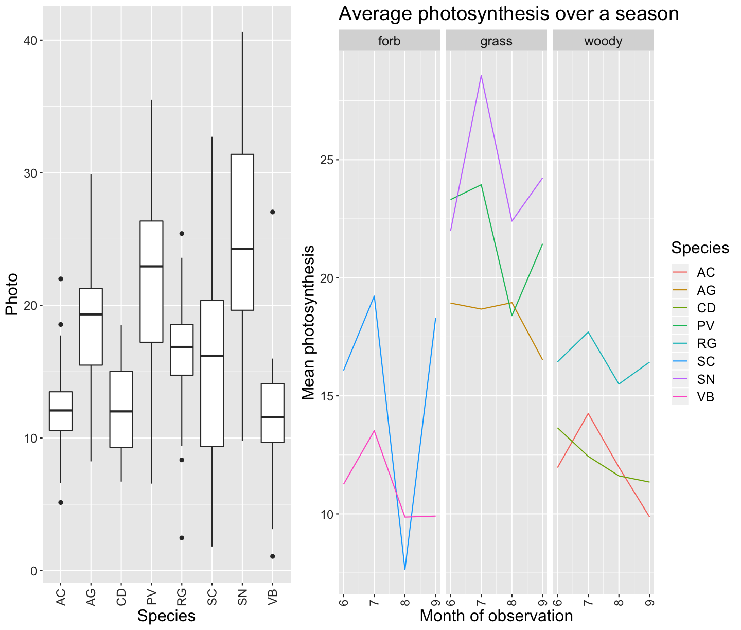 plot of chunk gridarrange-example