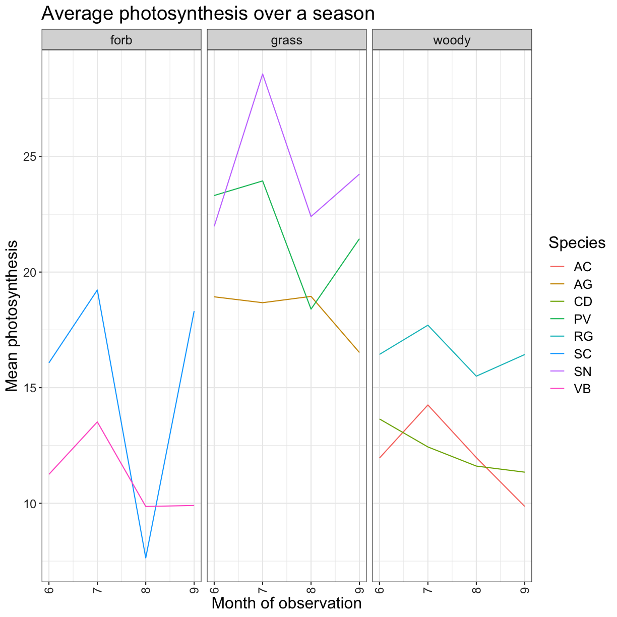 plot of chunk number-Fgroup-month-with-theme