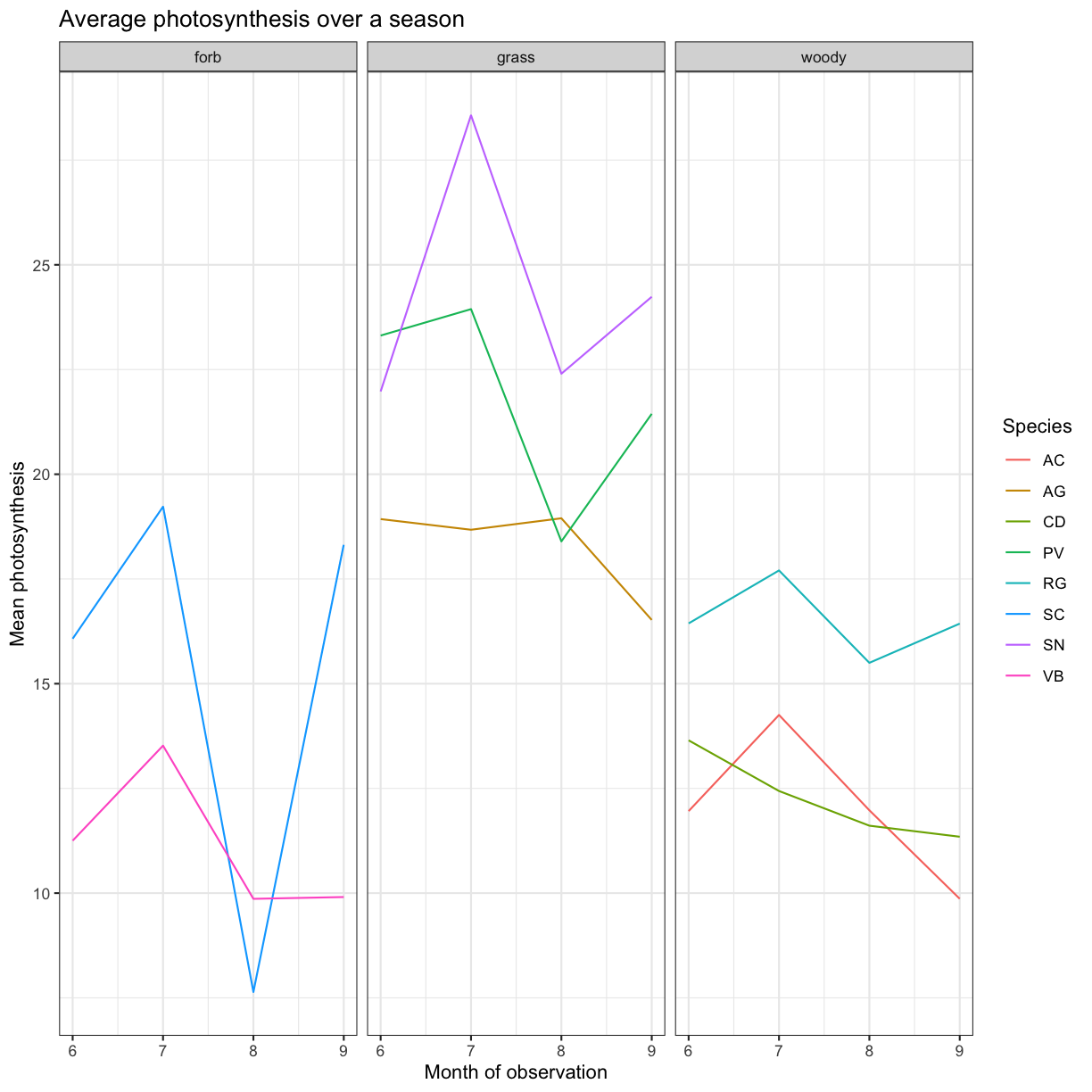 plot of chunk number-species-month-with-right-labels