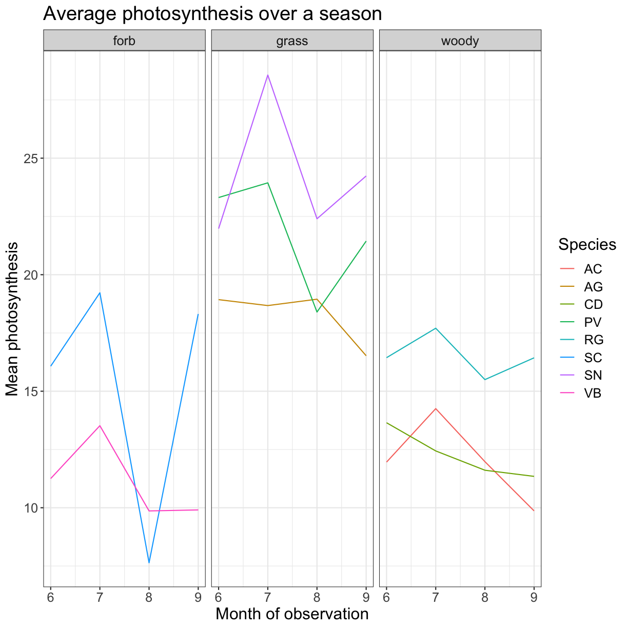 plot of chunk number-species-year-with-right-labels-xfont-size