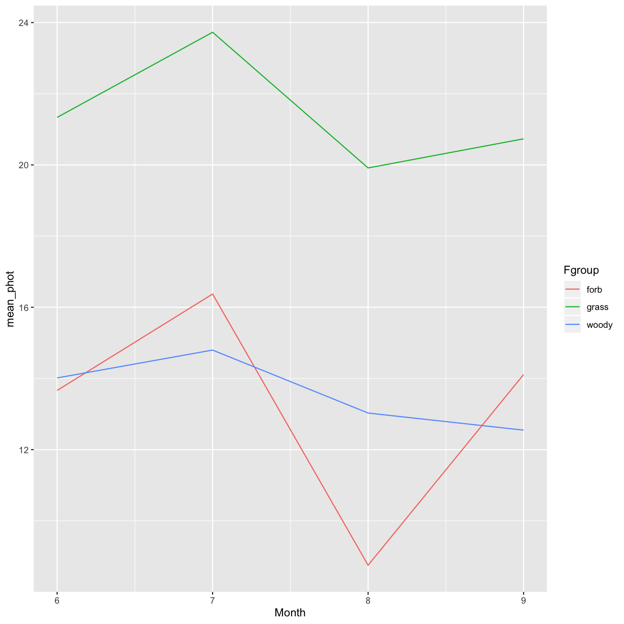 plot of chunk time-series-with-colors