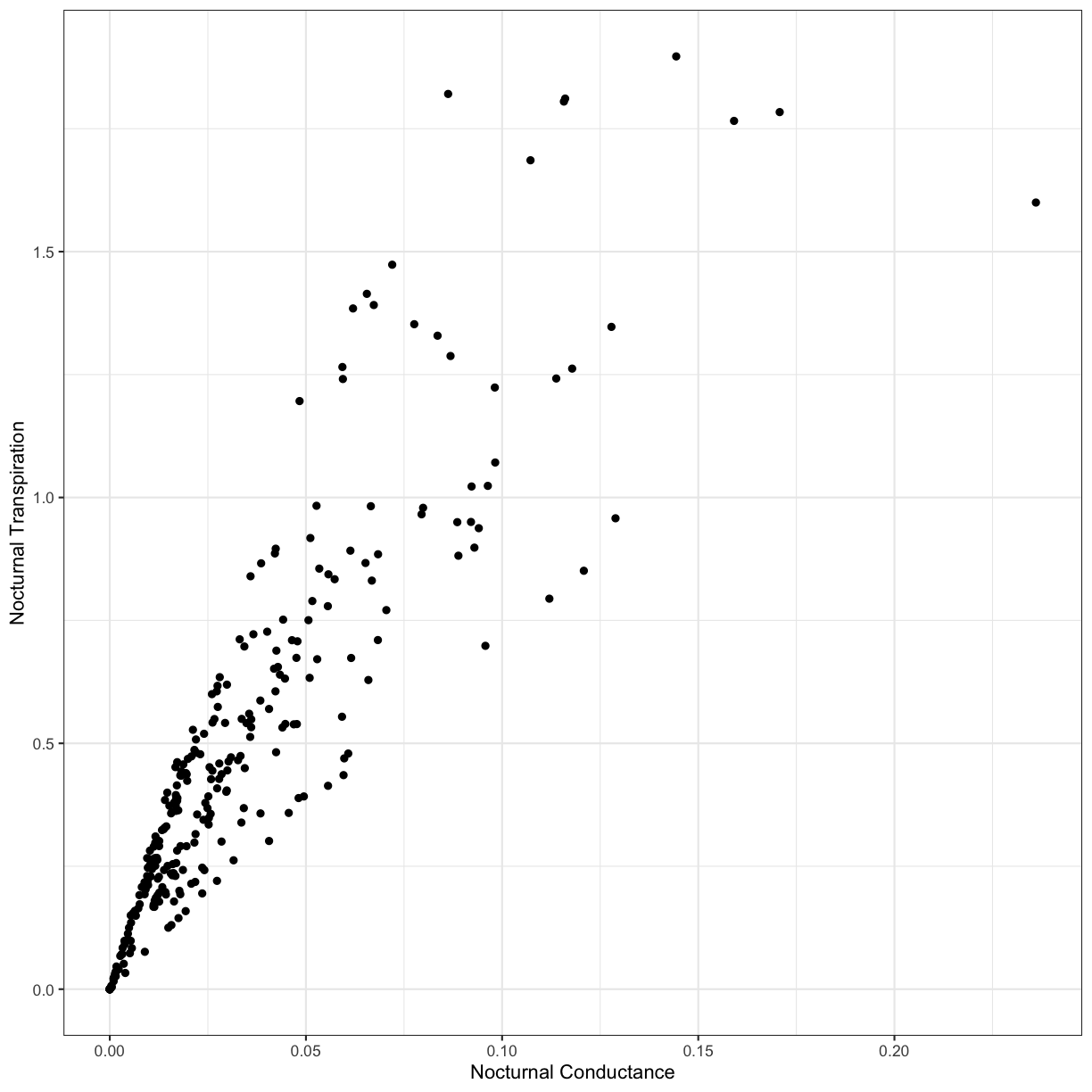 plot of chunk ch1-soln