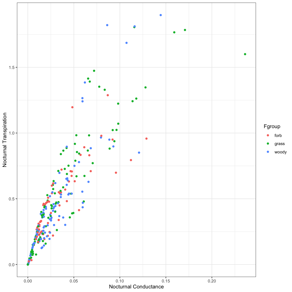 plot of chunk ch2-soln