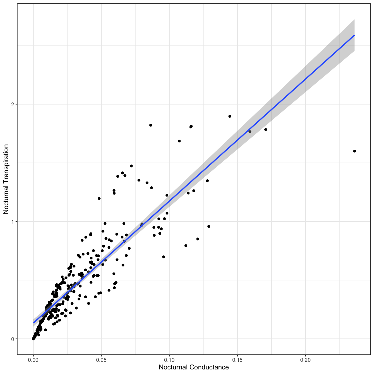 plot of chunk smoothing-regression